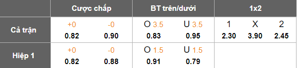 Nhận định, soi kèo U21 Birmingham vs U21 Newcastle, 20h00 ngày 29/8: Khách gây thất vọng - Ảnh 5