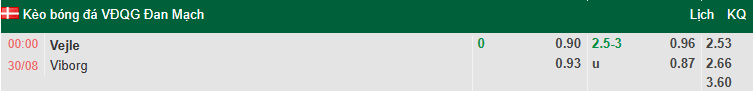 Nhận định, soi kèo Vejle vs Viborg, 0h00 ngày 30/8: Giậm chân tại chỗ - Ảnh 1