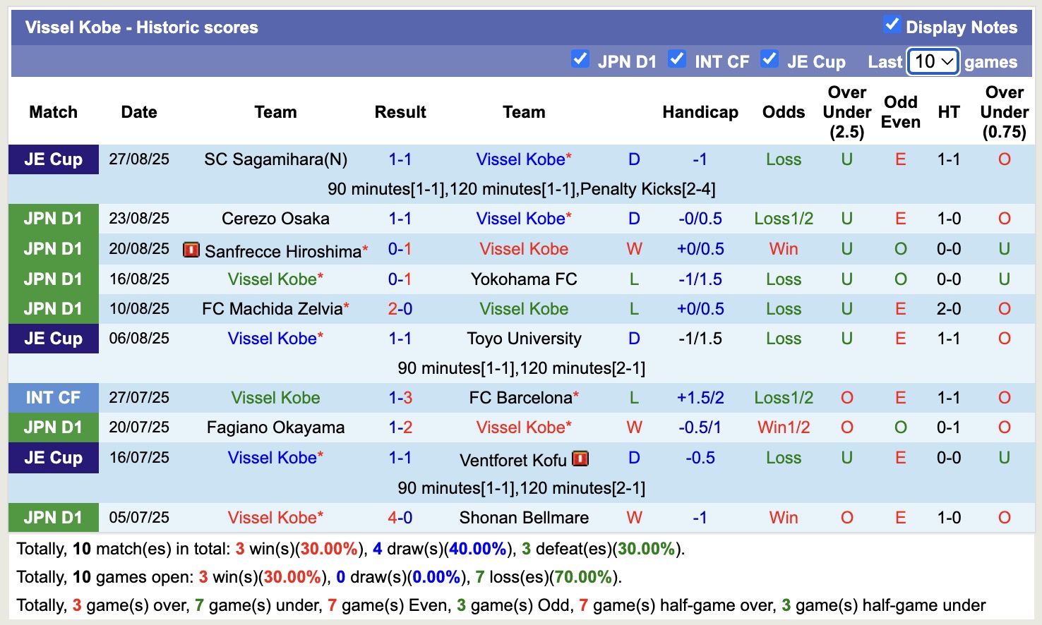 Nhận định, soi kèo Vissel Kobe vs Yokohama Marinos, 17h00 ngày 30/8: Không hề ngon ăn - Ảnh 2