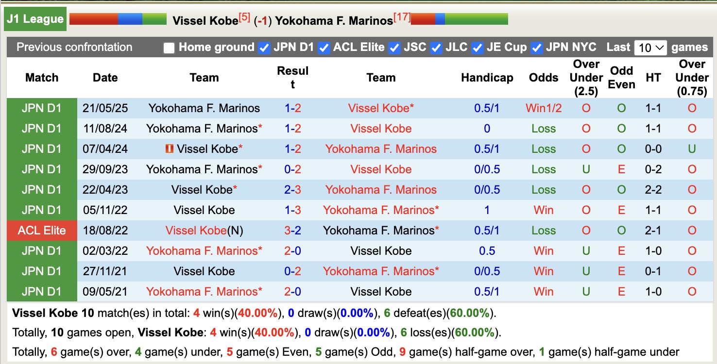 Nhận định, soi kèo Vissel Kobe vs Yokohama Marinos, 17h00 ngày 30/8: Không hề ngon ăn - Ảnh 4