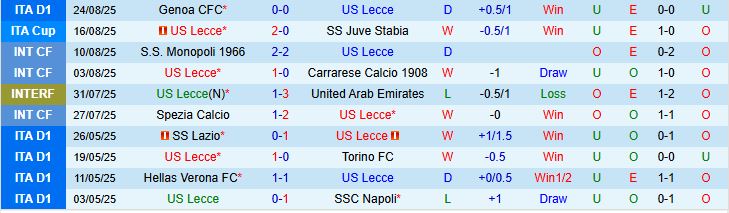 Soi kèo góc Lecce vs AC Milan, 01h45 ngày 30/8 - Ảnh 2
