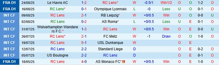 Soi kèo góc Lens vs Brest, 01h45 ngày 30/8 - Ảnh 2