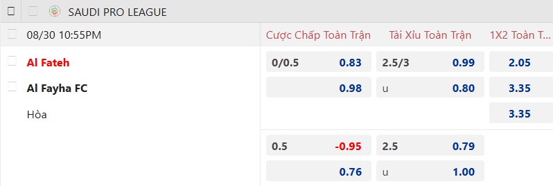 Nhận định, soi kèo Al Fateh vs Al-Fayha, 23h00 ngày 30/8: Cầm chân nhau - Ảnh 5