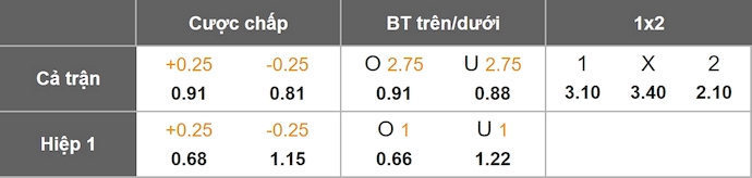 Nhận định, soi kèo Alanyaspor vs Besiktas, 1h30 ngày 1/9: Điểm tựa sân nhà - Ảnh 1