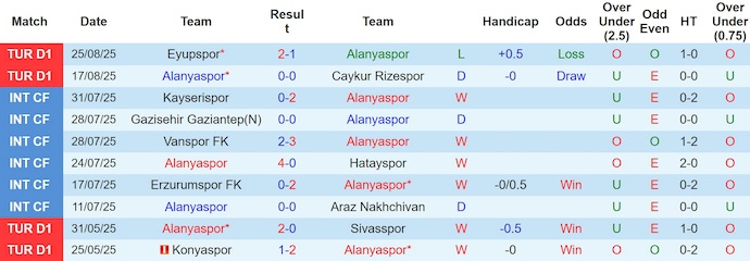 Nhận định, soi kèo Alanyaspor vs Besiktas, 1h30 ngày 1/9: Điểm tựa sân nhà - Ảnh 2