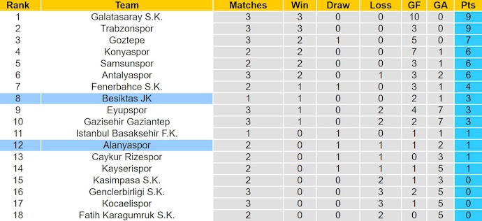 Nhận định, soi kèo Alanyaspor vs Besiktas, 1h30 ngày 1/9: Điểm tựa sân nhà - Ảnh 5