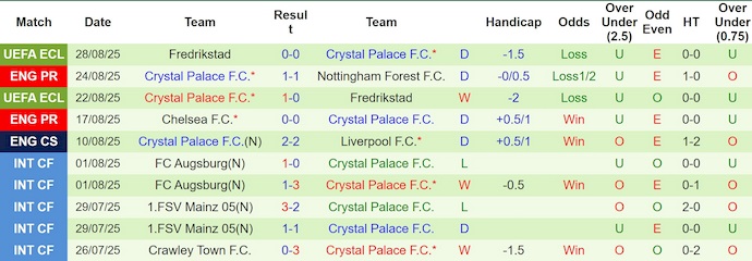 Nhận định, soi kèo Aston Villa vs Crystal Palace, 1h00 ngày 1/9: Nối mạch bất bại - Ảnh 3