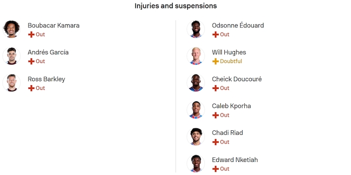 Nhận định, soi kèo Aston Villa vs Crystal Palace, 1h00 ngày 1/9: Nối mạch bất bại - Ảnh 6