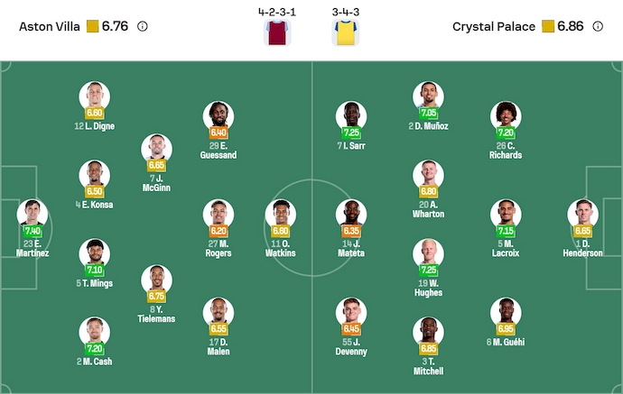 Nhận định, soi kèo Aston Villa vs Crystal Palace, 1h00 ngày 1/9: Nối mạch bất bại - Ảnh 7