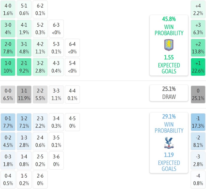 Nhận định, soi kèo Aston Villa vs Crystal Palace, 1h00 ngày 1/9: Nối mạch bất bại - Ảnh 8