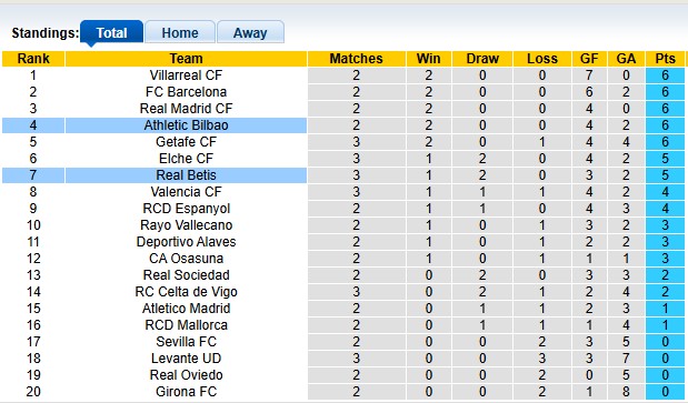 Nhận định, soi kèo Betis vs Bilbao,0h00 ngày 1/9: Andalusia đi dễ khó về - Ảnh 4