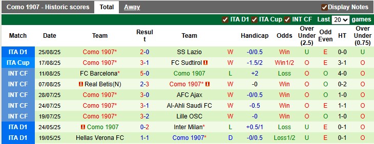 Nhận định, soi kèo Bologna vs Como, 23h30 ngày 30/8 - Ảnh 2