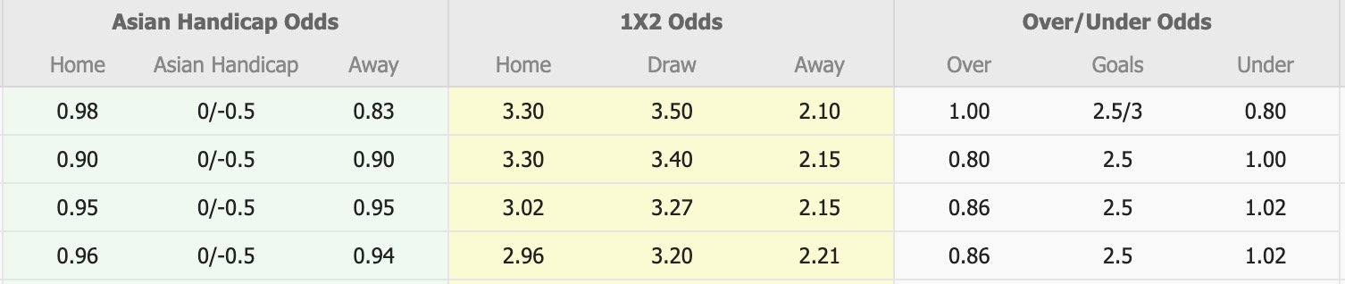 Nhận định, soi kèo Cerezo Osaka vs Sanfrecce Hiroshima, 17h00 ngày 31/8: Lịch sử gọi tên - Ảnh 1