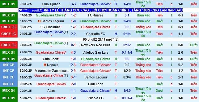 Nhận định, soi kèo Chivas Guadalajara vs Cruz Azul - Ảnh 1