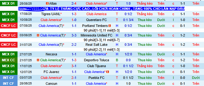 Nhận định, soi kèo Club America vs Pachuca - Ảnh 1