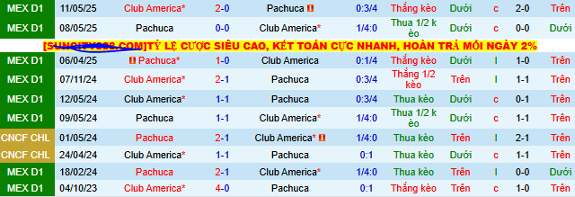 Nhận định, soi kèo Club America vs Pachuca - Ảnh 3