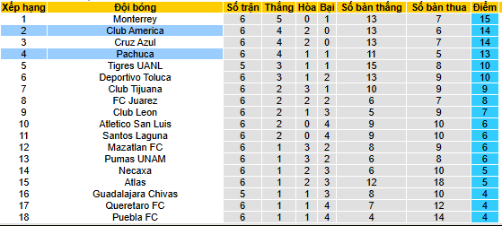 Nhận định, soi kèo Club America vs Pachuca - Ảnh 4