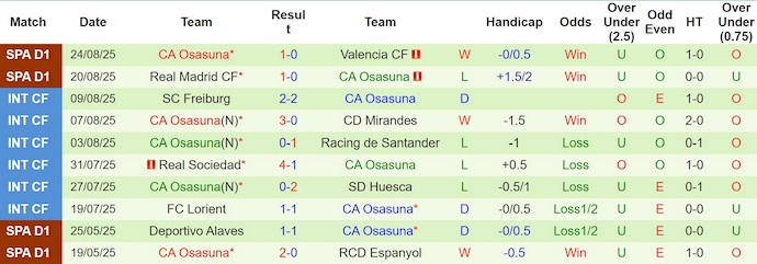 Nhận định, soi kèo Espanyol vs Osasuna, 0h30 ngày 1/9: Phong độ đang lên - Ảnh 3