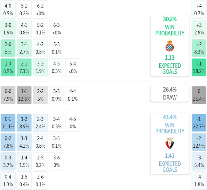 Nhận định, soi kèo Espanyol vs Osasuna, 0h30 ngày 1/9: Phong độ đang lên - Ảnh 8