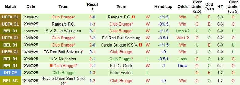 Nhận định, soi kèo Gent vs Club Brugge, 18h30 ngày 31/8: Khó tin cửa dưới - Ảnh 2