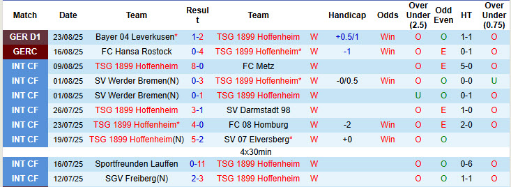 Nhận định, soi kèo Hoffenheim vs Frankfurt, 20h30 ngày 30/8: Đôi công hấp dẫn - Ảnh 2