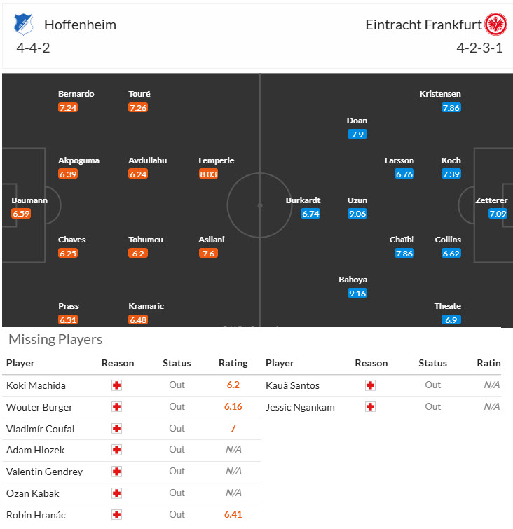 Nhận định, soi kèo Hoffenheim vs Frankfurt, 20h30 ngày 30/8: Đôi công hấp dẫn - Ảnh 5