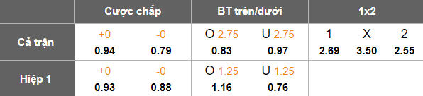 Nhận định, soi kèo Holstein Kiel vs Hannover, 18h00 ngày 30/8: Khách đáng tin - Ảnh 5