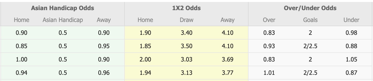 Nhận định, soi kèo Kashiwa Reysol vs Avispa Fukuoka, 17h00 ngày 31/8: Chủ nhà tăng tốc - Ảnh 1