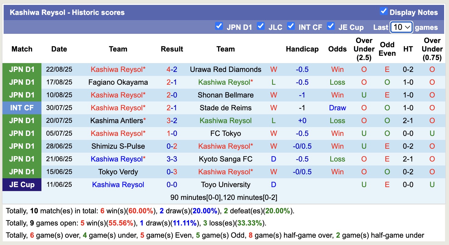Nhận định, soi kèo Kashiwa Reysol vs Avispa Fukuoka, 17h00 ngày 31/8: Chủ nhà tăng tốc - Ảnh 2