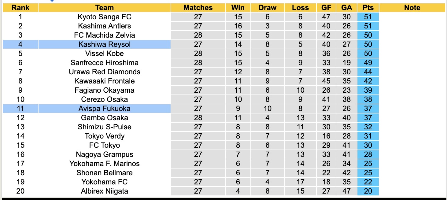 Nhận định, soi kèo Kashiwa Reysol vs Avispa Fukuoka, 17h00 ngày 31/8: Chủ nhà tăng tốc - Ảnh 5