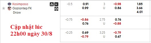 Nhận định, soi kèo Kasimpasa vs Gaziantep, 22h59 ngày 30/8: Điểm số đầu tiên - Ảnh 6