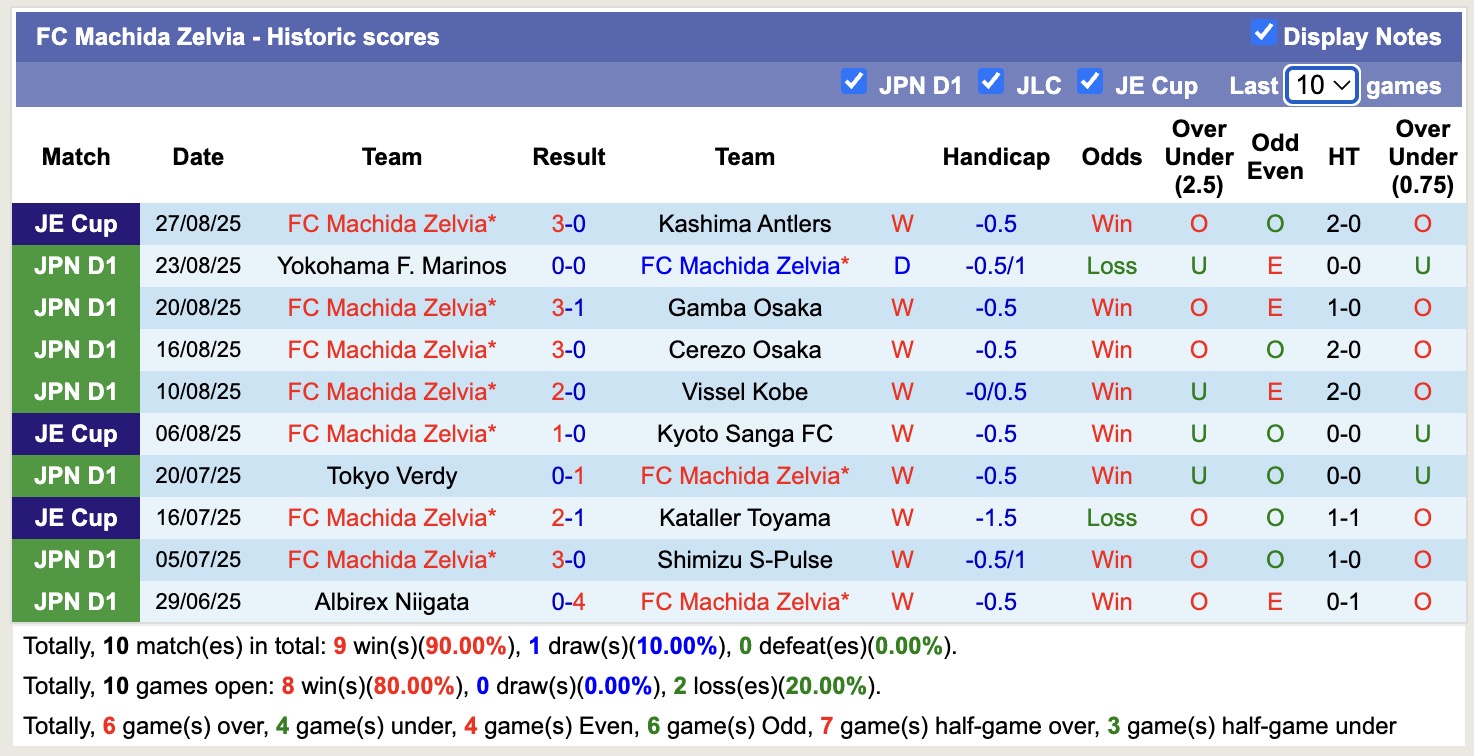 Nhận định, soi kèo Kawasaki Frontale vs Machida Zelvia, 17h00 ngày 31/8: Tiếp tục thăng hoa - Ảnh 3