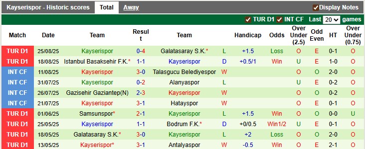 Nhận định, soi kèo Kocaelispor vs Kayserispor, 22h59 ngày 30/8: Khó khăn chờ đợi - Ảnh 2