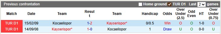 Nhận định, soi kèo Kocaelispor vs Kayserispor, 22h59 ngày 30/8: Khó khăn chờ đợi - Ảnh 3