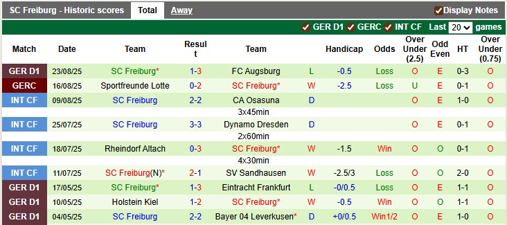 Nhận định, soi kèo Koln vs Freiburg,0h30 ngày 1/9: Ngang cơ - Ảnh 2