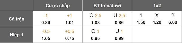 Nhận định, soi kèo Lazio vs Hellas Verona, 1h45 ngày 1/9: Chủ nhà sa sút - Ảnh 1