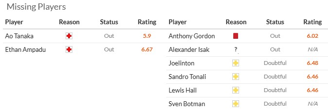Nhận định, soi kèo Leeds vs Newcastle, 23h30 ngày 30/8: Khó cho chích chòe - Ảnh 6