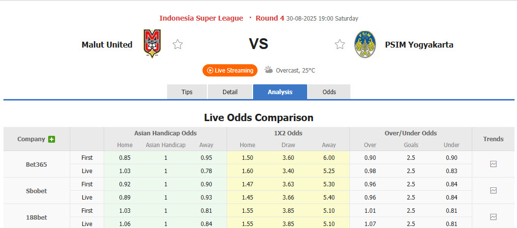 Nhận định, soi kèo Malut United vs PSIM Yogyakarta, 19h00 ngày 30/8: Đối thủ khó đoán - Ảnh 1