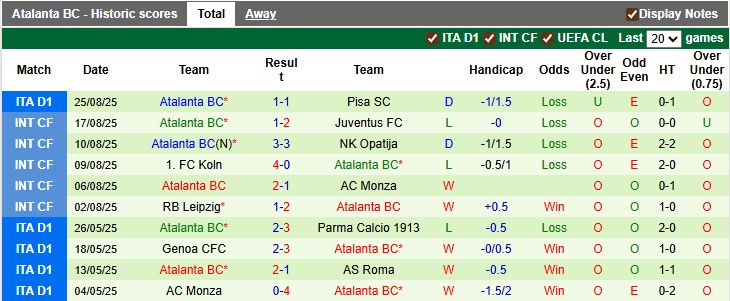 Nhận định, soi kèo Parma vs Atalanta, 23h30 ngày 30/8: Khách khải hoàn - Ảnh 2
