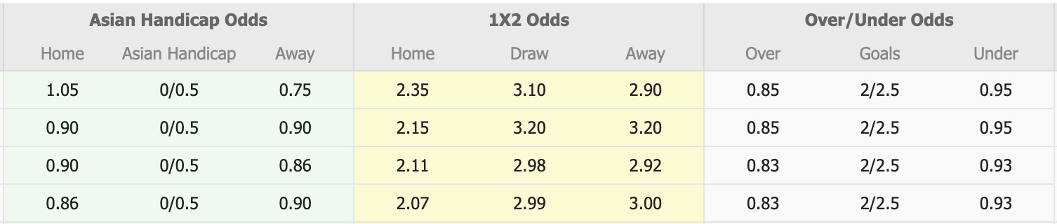 Nhận định, soi kèo PSM Makassar vs Persebaya Surabaya, 15h30 ngày 31/8: Điểm tựa sân nhà - Ảnh 1