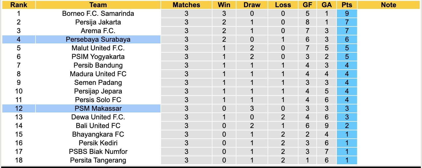 Nhận định, soi kèo PSM Makassar vs Persebaya Surabaya, 15h30 ngày 31/8: Điểm tựa sân nhà - Ảnh 5