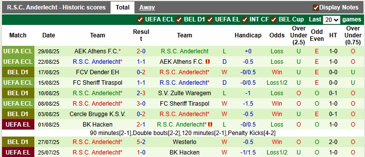 Nhận định, soi kèo Saint-Gilloise vs Anderlecht, 23h30 ngày 31/8: Bản lĩnh nhà vua - Ảnh 2