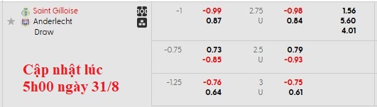 Nhận định, soi kèo Saint-Gilloise vs Anderlecht, 23h30 ngày 31/8: Bản lĩnh nhà vua - Ảnh 5