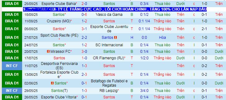 Nhận định, soi kèo Santos vs Fluminense - Ảnh 1