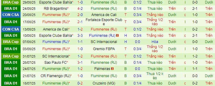 Nhận định, soi kèo Santos vs Fluminense - Ảnh 2