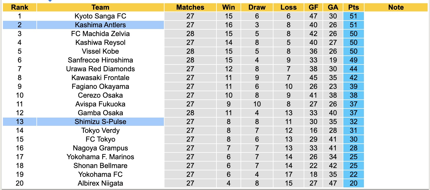 Nhận định, soi kèo Shimizu S-Pulse vs Kashima Antlers, 16h30 ngày 31/8: Bám đuổi Top1 - Ảnh 5