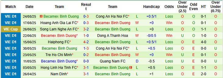 Nhận định, soi kèo Thể Công Viettel vs Becamex TPHCM, 19h15 ngày 30/8: Điểm tựa vững chắc - Ảnh 3