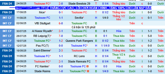 Nhận định, soi kèo Toulouse vs PSG - Ảnh 1