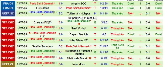 Nhận định, soi kèo Toulouse vs PSG - Ảnh 2