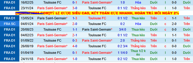 Nhận định, soi kèo Toulouse vs PSG - Ảnh 3